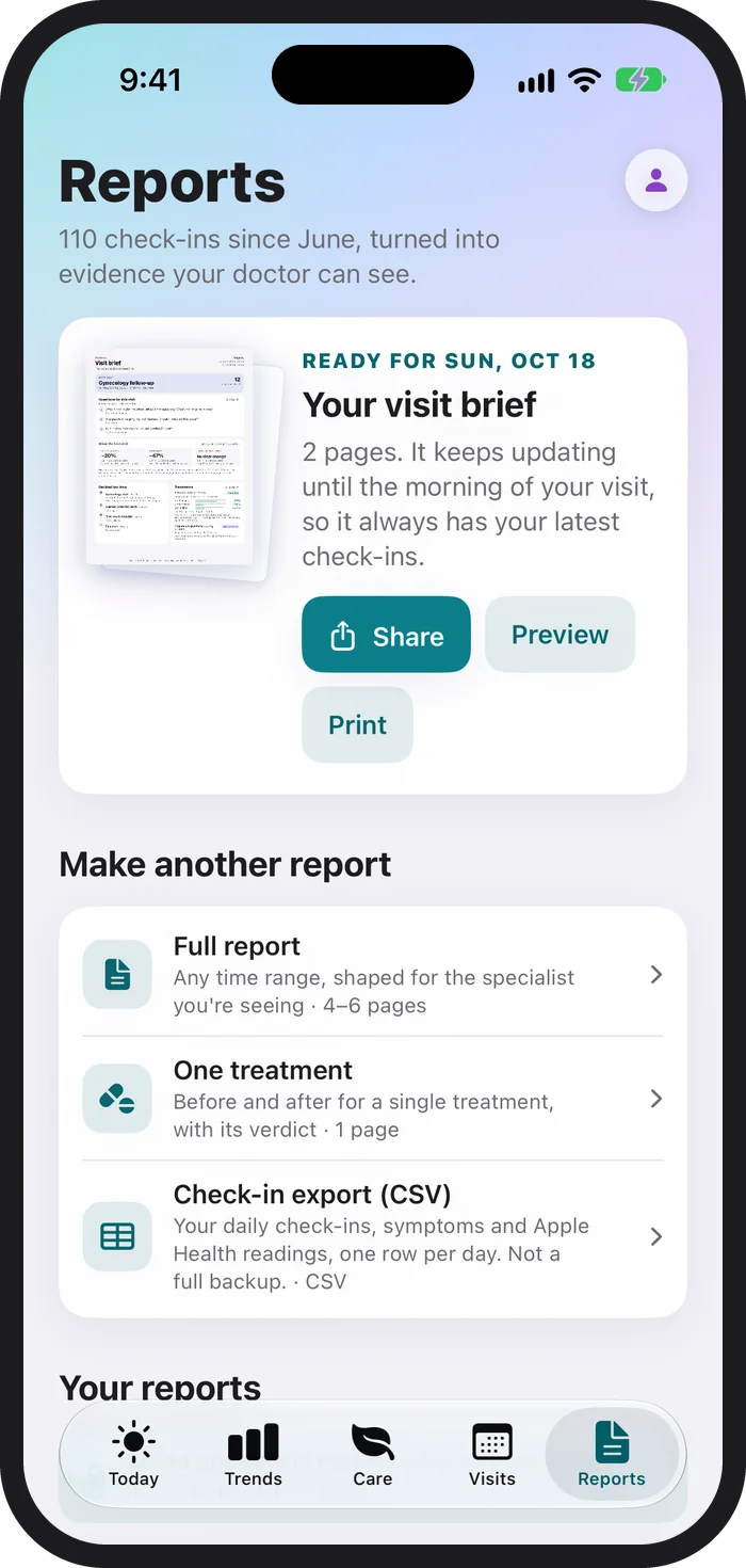 PeriPal Reports on iPhone: the visit brief ready for the next appointment with Share, Preview and Print, then Make another report with Full report, One treatment and Check-in export