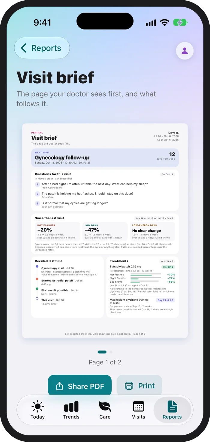 The visit brief preview on iPhone, page 1 of 2, with Share PDF and Print buttons