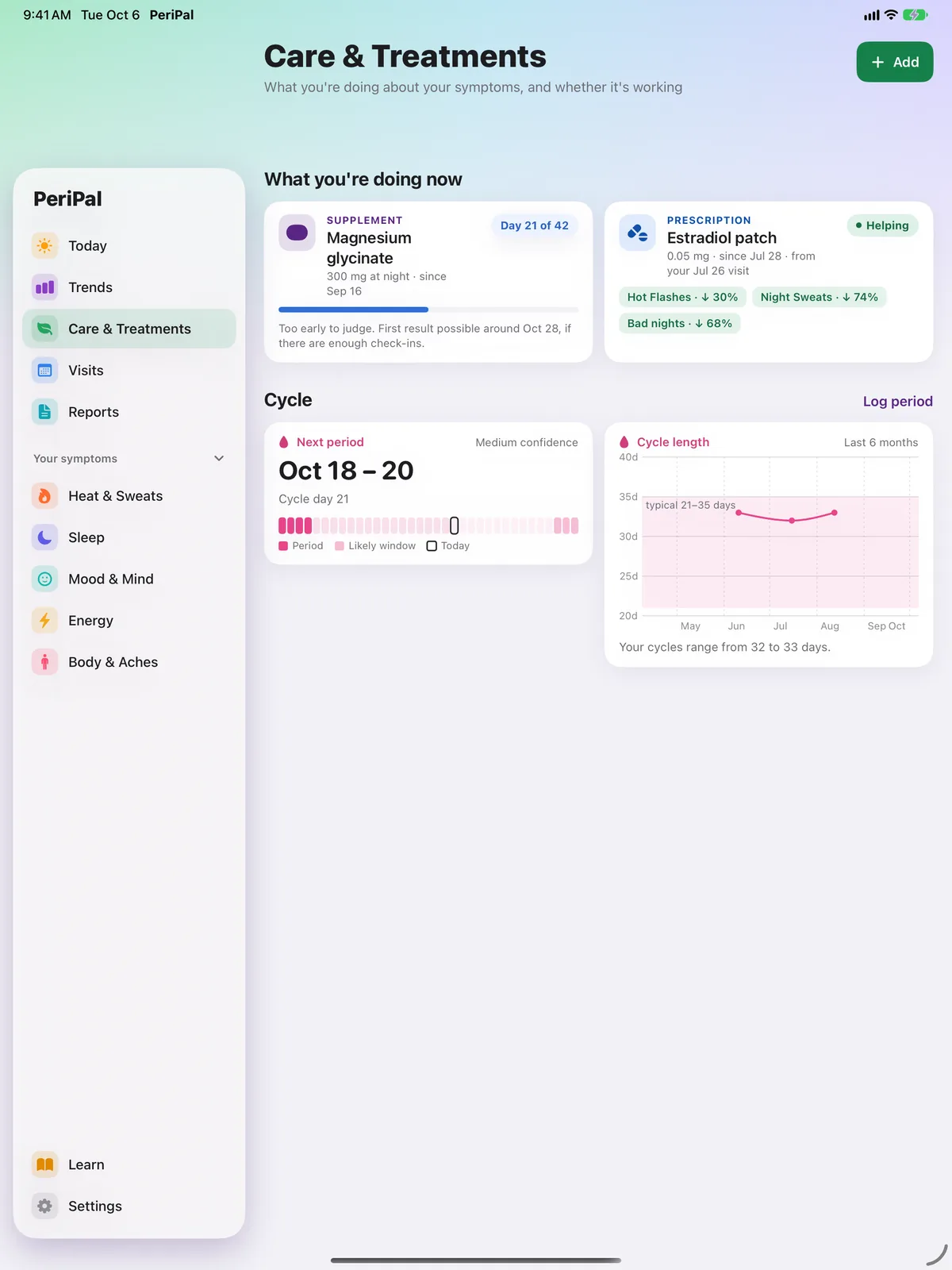 PeriPal Care and Treatments on iPad: Magnesium glycinate at day 21 of 42 and the Estradiol patch marked Helping, then Cycle cards with the next period and a cycle-length chart