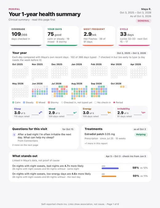 Page one of the full report, One year &middot; General