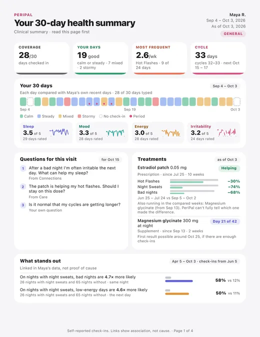 Page one of the full report, 30 days &middot; General