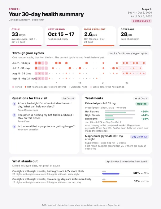 Page one of the full report, 30 days &middot; Gynecology