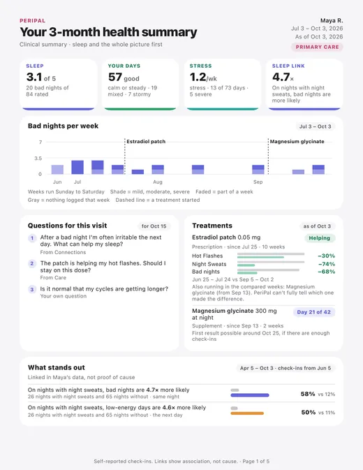 Page one of the full report, 3 months &middot; Primary care